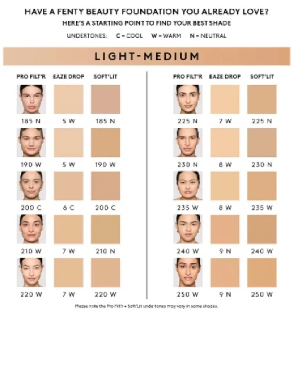 Fenty Pro Filtr 210 Foundation NIB